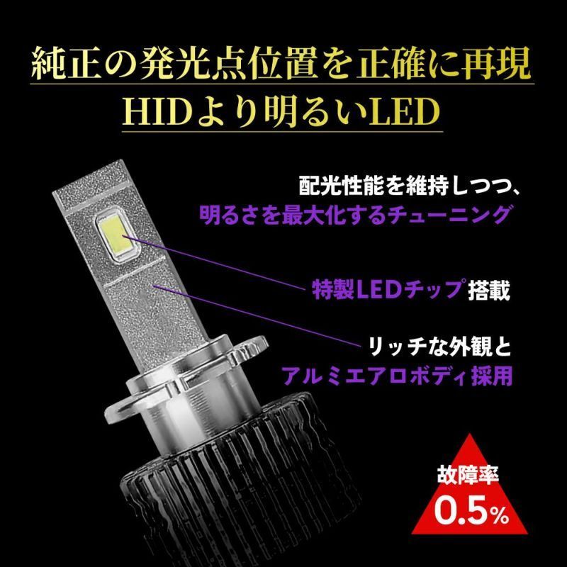 HID屋　D4S DSシリーズ 純正HID対応LEDヘッドライト HID屋 LED ヘッドライト コードレス 配線なし D4S D2S D4R D2R
