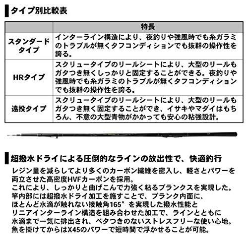 1.5-42 ダイワDAIWA インターライン磯竿 IL インプレッサ 1.5-42 釣り竿