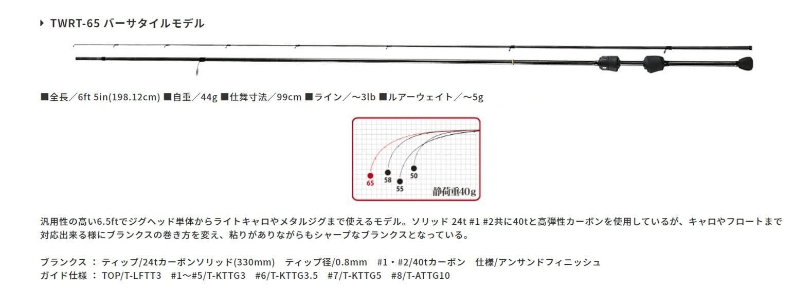 人気ショップが最安値挑戦！】 テトラワークス リアクト50/65セット