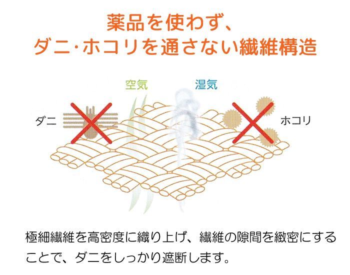 120×200cm 厚み28cm
