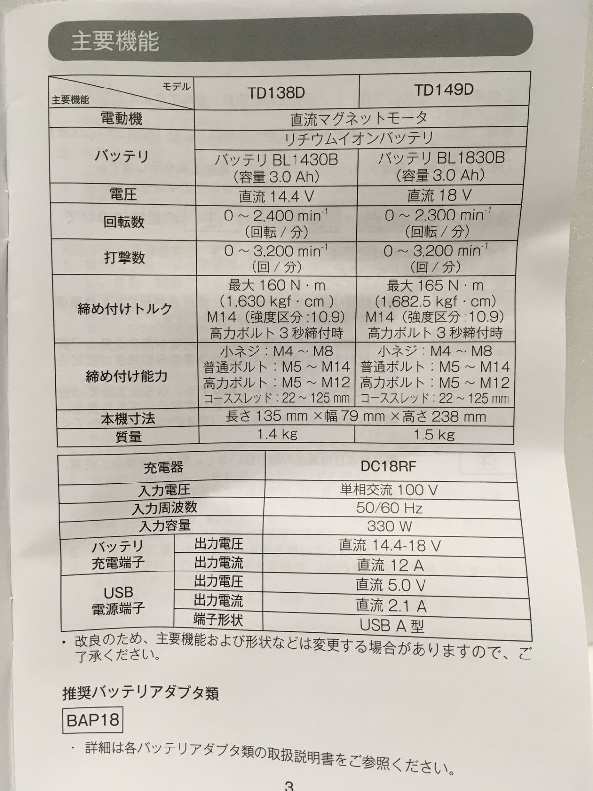Makita 充電式インパクトドライバ