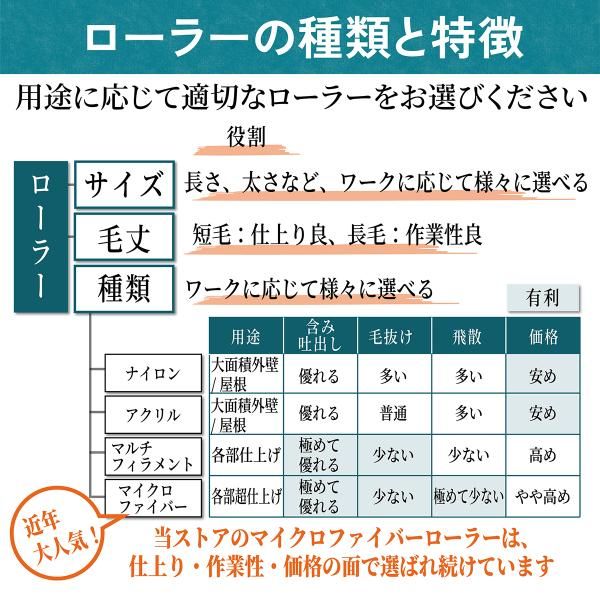 塗装ローラー