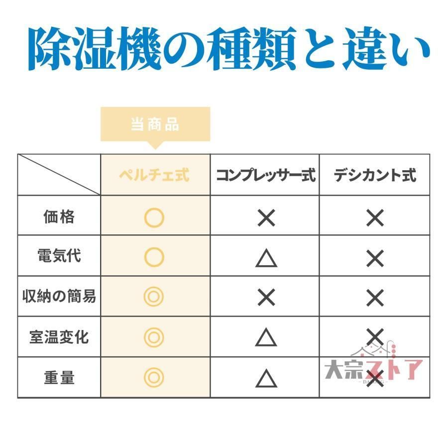 30畳まで対応 ハイブリッド式