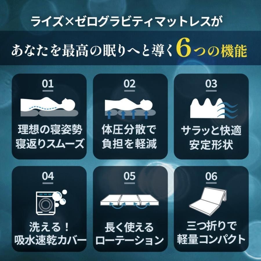 ライズ