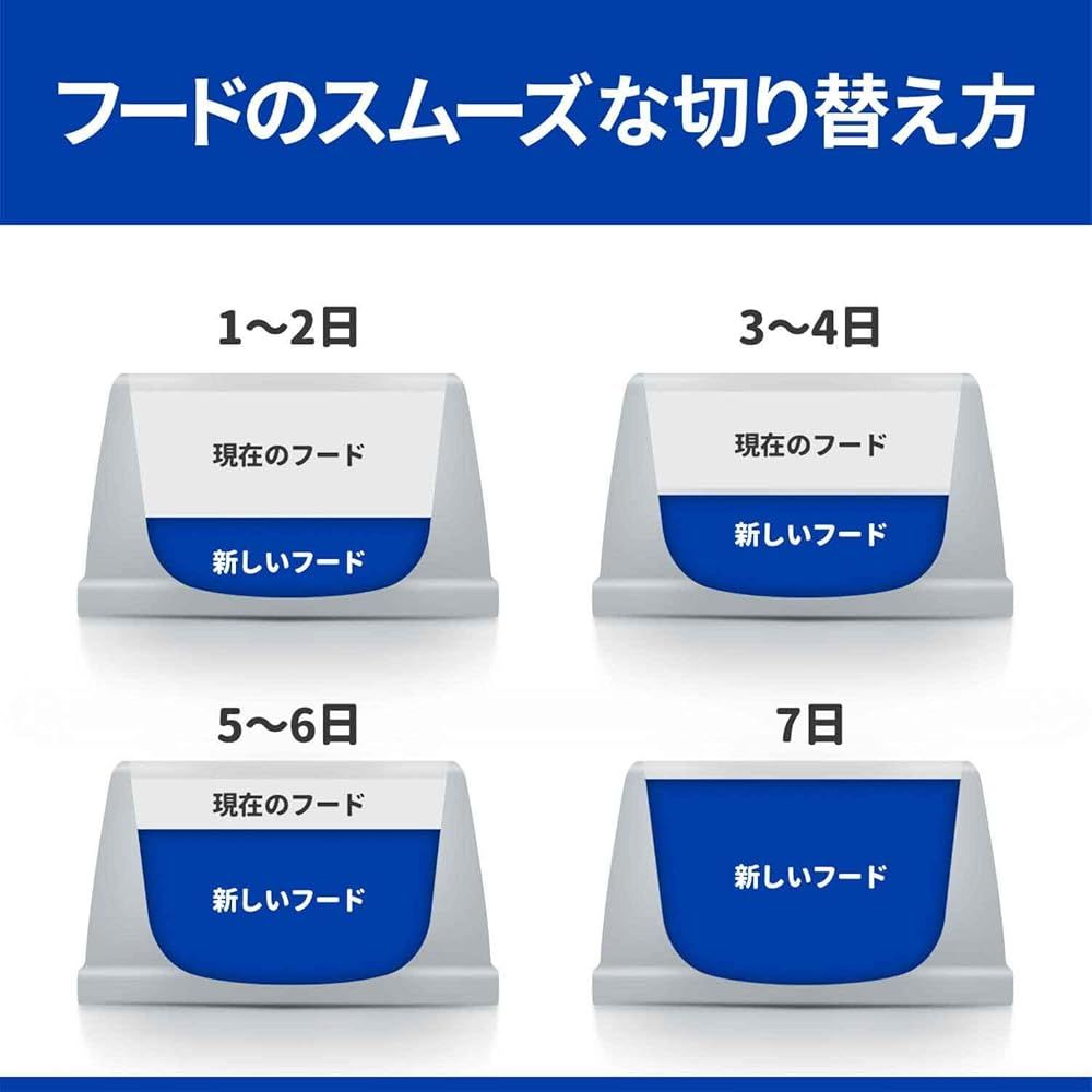 キャットフード