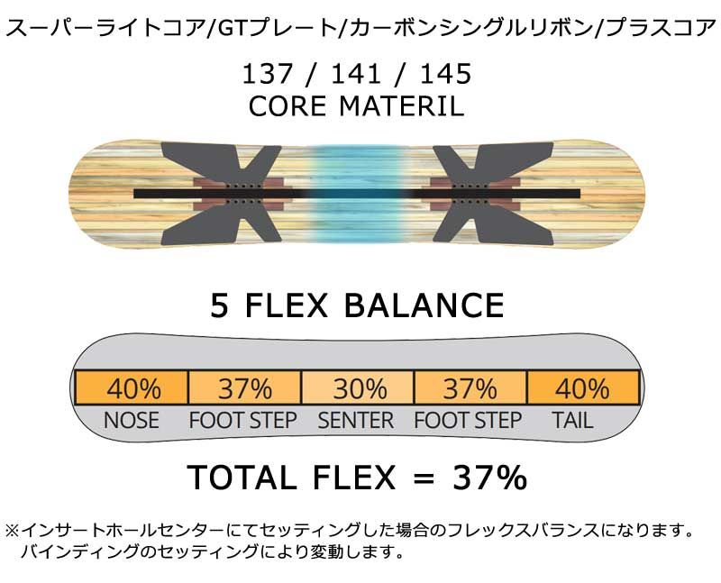 24-25 LEVERAGE/レバレッジ GT2 レディース スノボーグラトリ 24-25 LEVERAGE/レバレッジ GT2 ジーティーワン レディース
