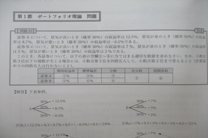 VG26-031 CPA会計学院 公認会計士講座 経営学 速習講義レジュメ①/② 財務/経営管理 '21年合格目標テキストセット未使用2冊 18S4D