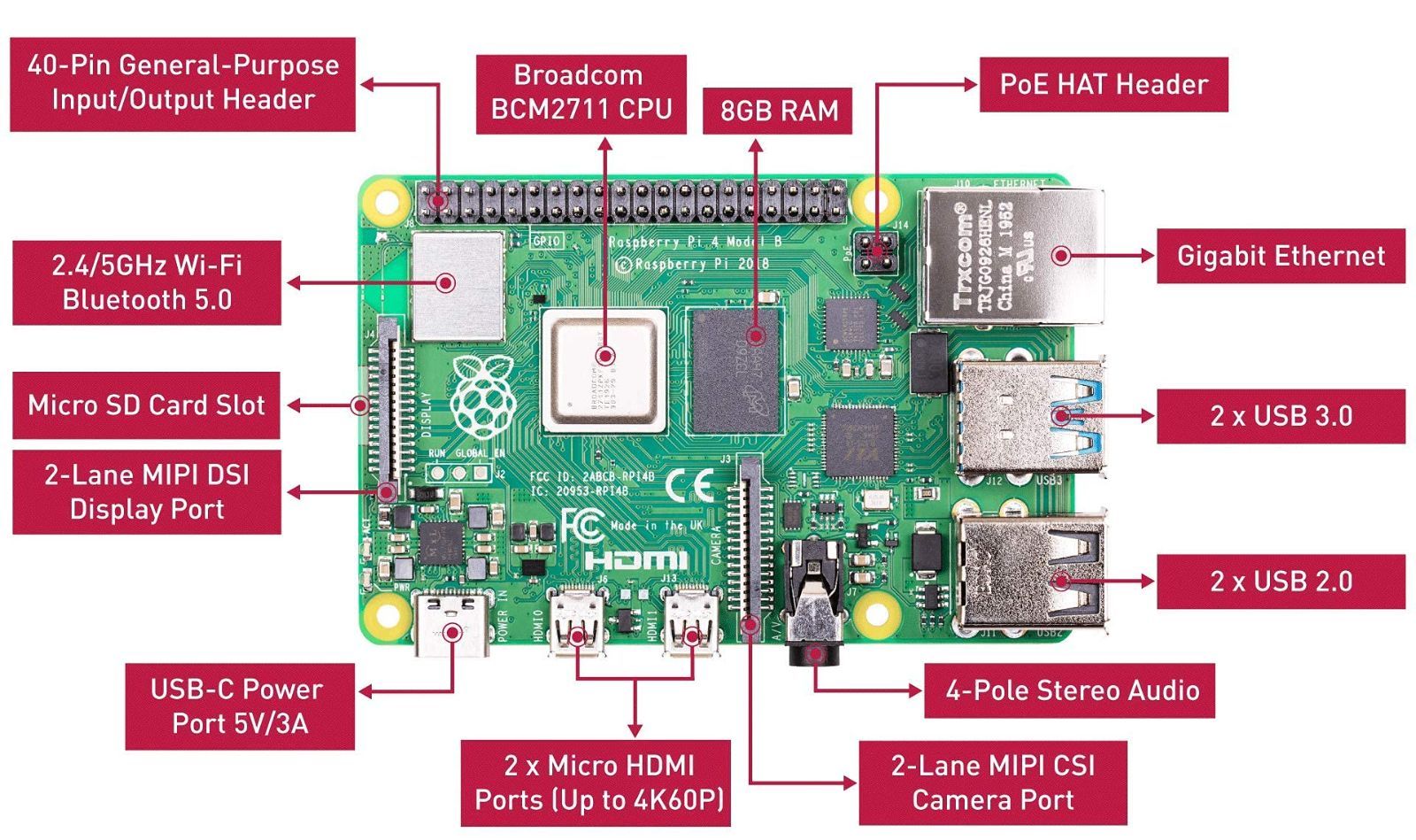 ラズベリーパイ 4 コンピューターモデルB 8GB Raspberry Pi 4 ラズパイ