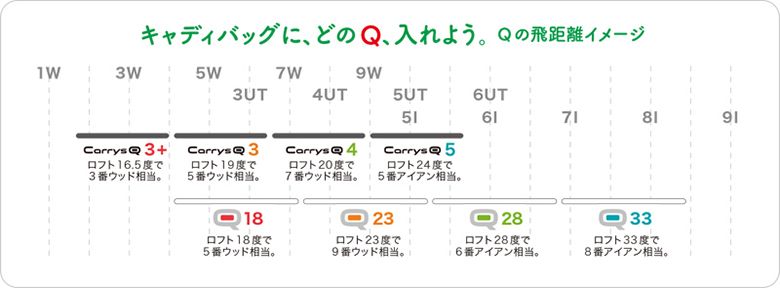 カーボンシャフト