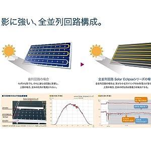GWSOLAR 太陽光パネル 110W×2枚組 単結晶PERCセル/全並列ソーラー 