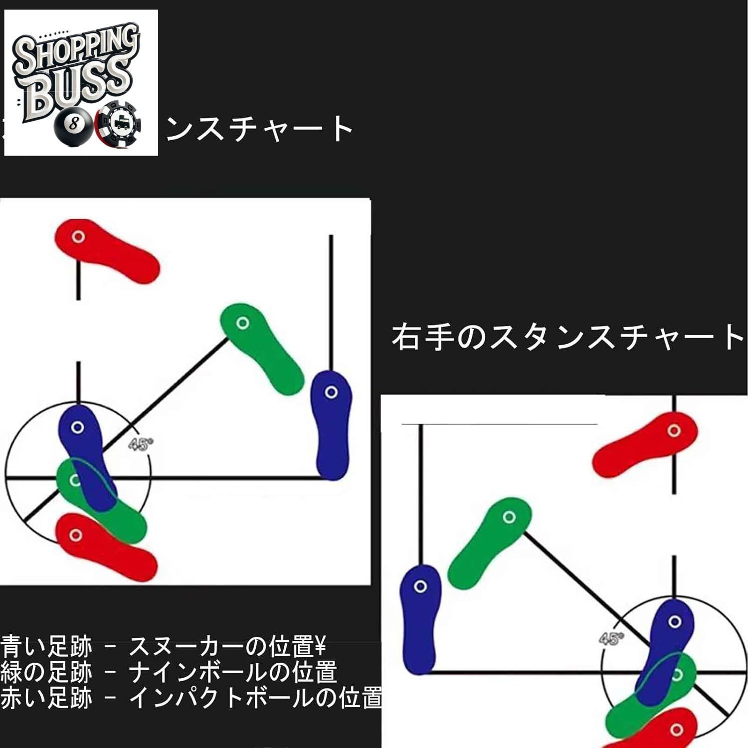 基礎スキル5点トレーニングツール 矯正後の腕の姿勢の標準動作エクササイズ