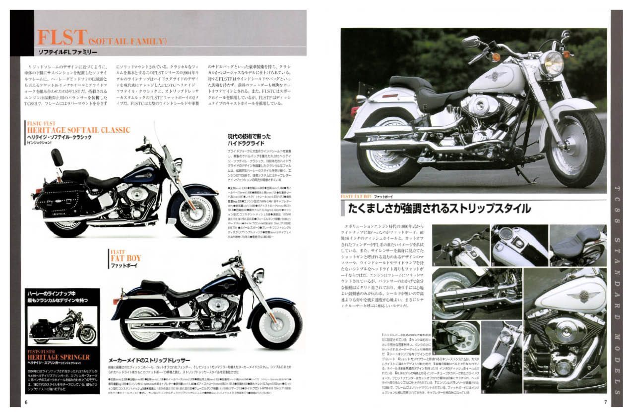 ハーレーダビッドソン 2005年限定 タンクコレクション