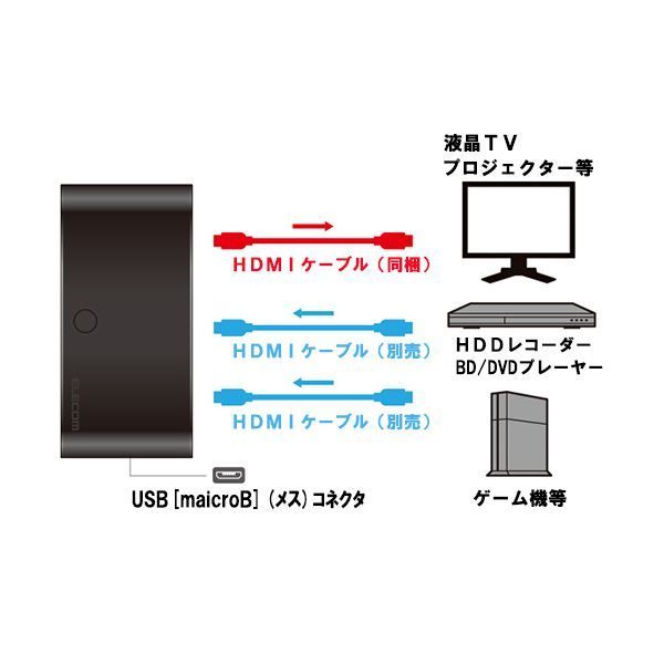 まとめ エレコムHDMI切替器 環境配慮パッケージ 2ポート 入力 2 出力 1 DH-SW21BK E 1個 ×2セット