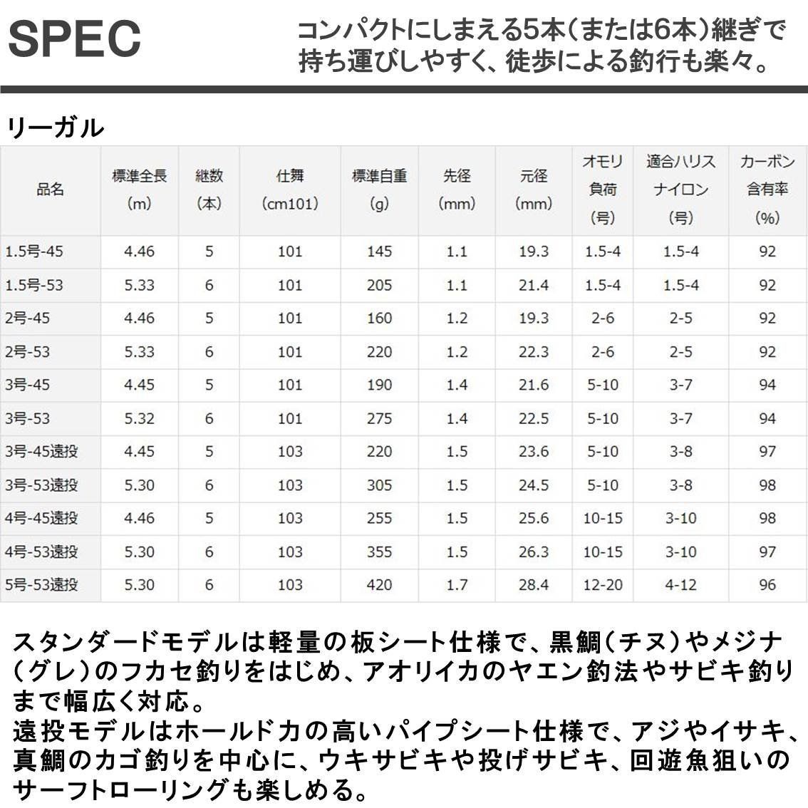 磯竿/防波堤 リーガル ダイワ(DAIWA) 3~5号 遠投 - メルカリ