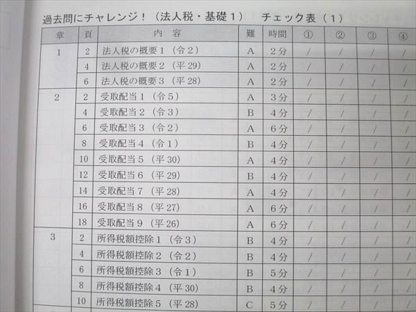 LEC東京リーガルマインド 公認会計士 租税法 過去問にチャレンジ 法人/消費/所得税法等2025年合格目標 未使用5冊 050M4D LEC東京リーガルマインド 公認会計士 租税法 過去問にチャレンジ