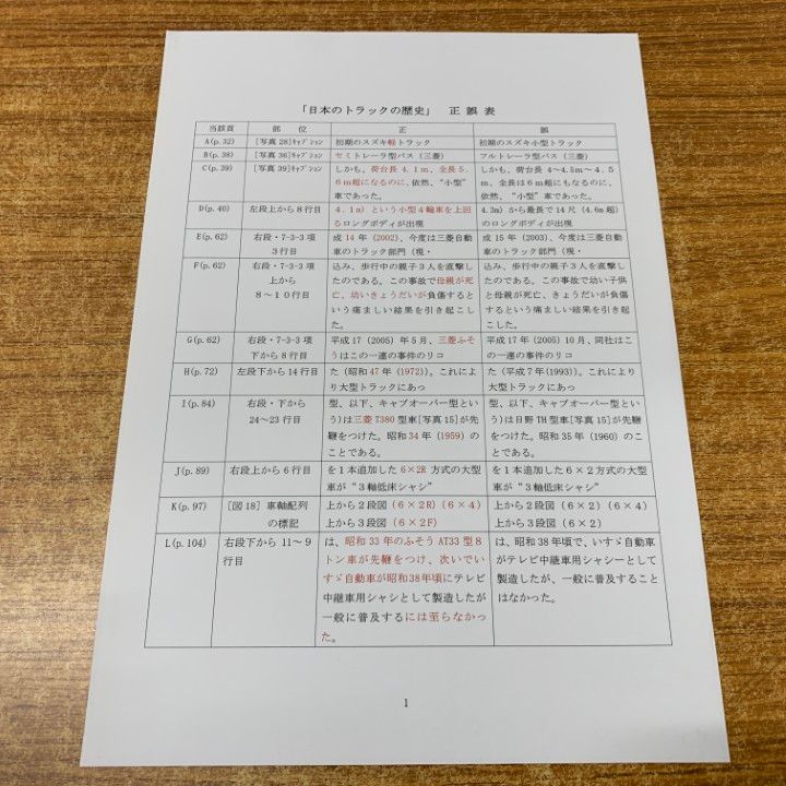 ▲01)【同梱不可】日本のトラックの歴史/増田周作/日新出版/2006年発行/A △01)【同梱不可】日本のトラックの歴史/増田周作/日新出版/2006