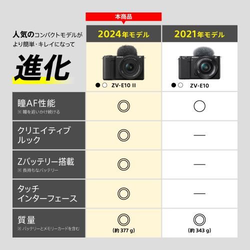 ソニー VLOGCAM