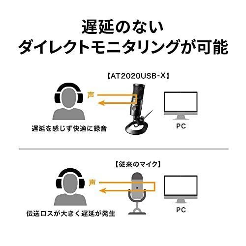 Audio Technica AT2020USB-X 3点セット 卸売り - moroshka.com