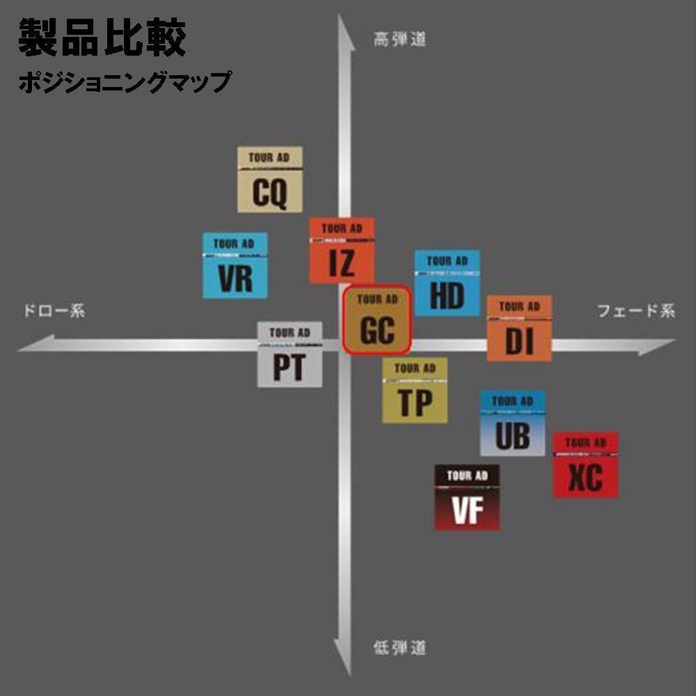 グラファイトデザイン TourAD GC 7X 新品未使用