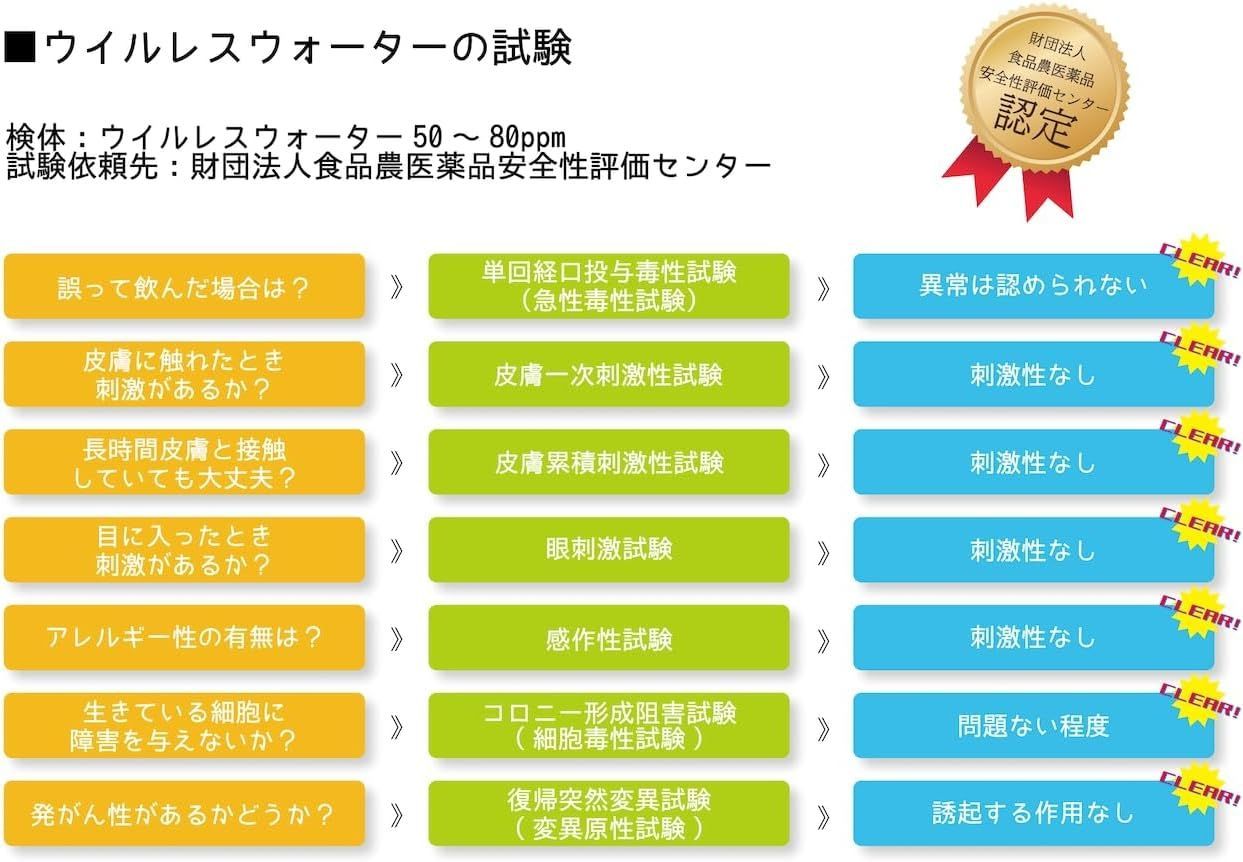 次亜塩素酸ナトリウム