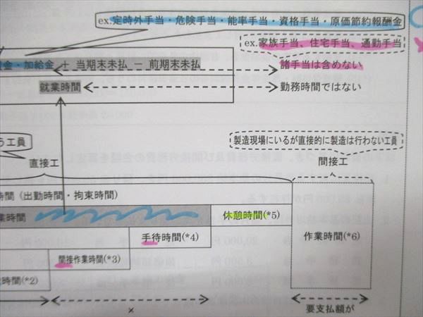 UN85-006 CPA会計学院 公認会計士 管理会計論 短答対策/論文対策講義 植田レジュメ 上/下巻 2022年合格目標 計2冊 45M4D