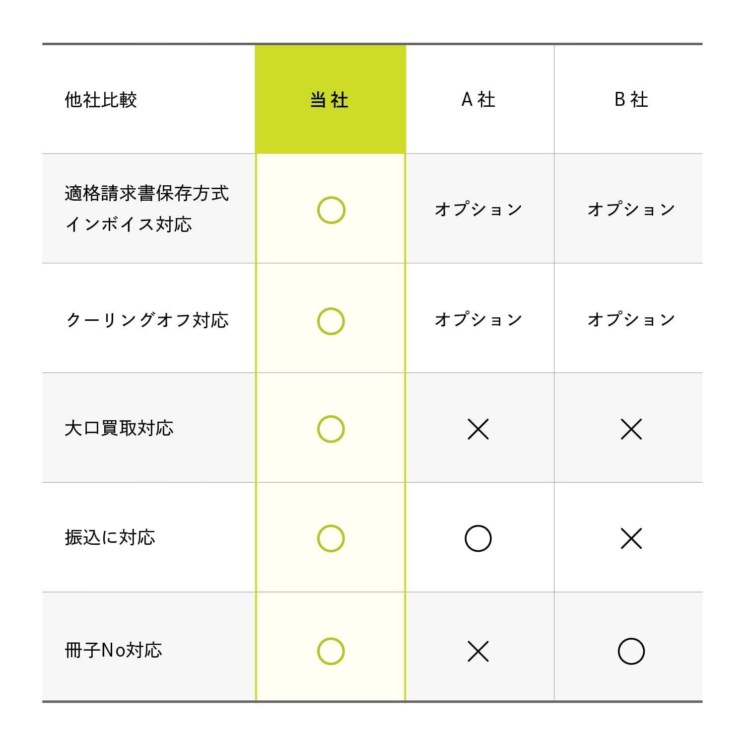 インボイス対応 クーリングオフ対応