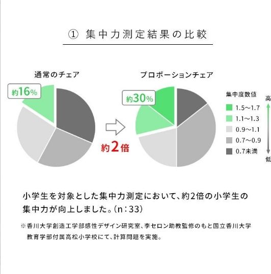ホワイト脚
