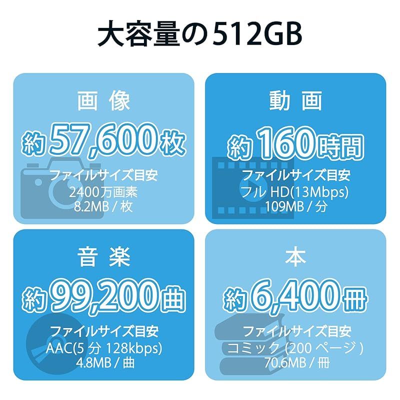 データ復旧サービス付