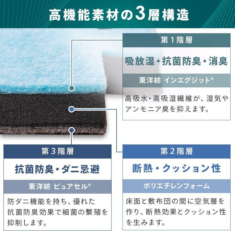 TEIJIN すのこ型吸湿マット