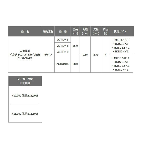 〔全長 58.0cm〕