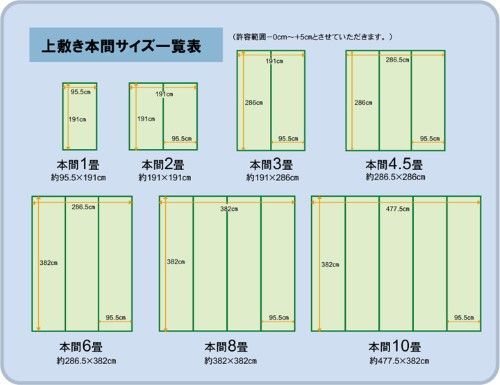 い草 カーペット 本間4.5畳 約286×286cm 純国産 上敷き 双目織 ほほえみ 1010040015402