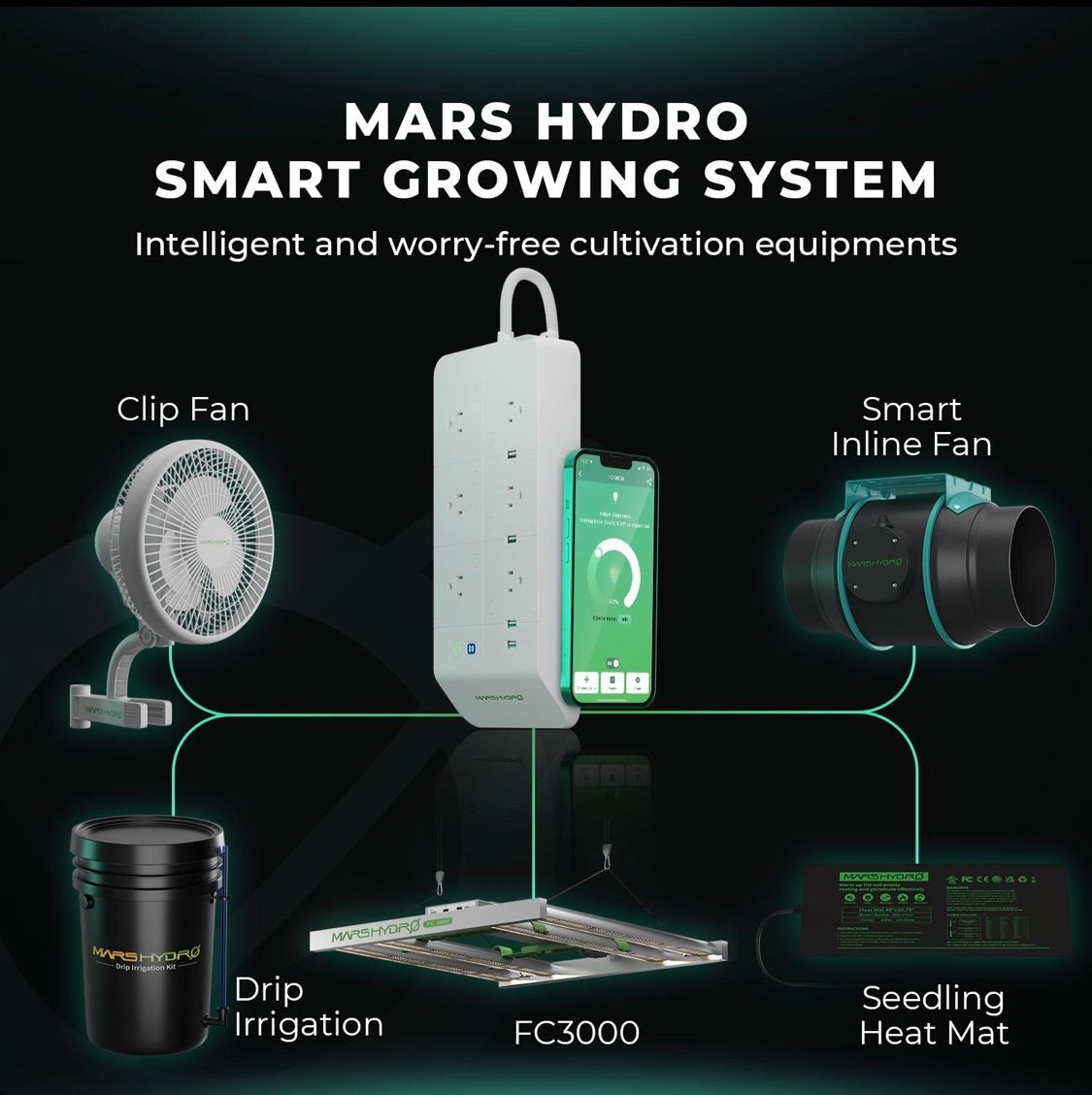 Mars Hydro FC-4800 EVO 【正規販売代理店5年保証付】