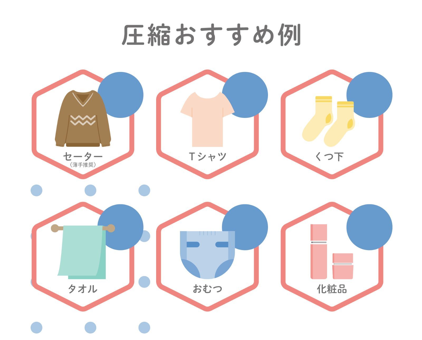 ドリテック 衣類用圧縮シーラー