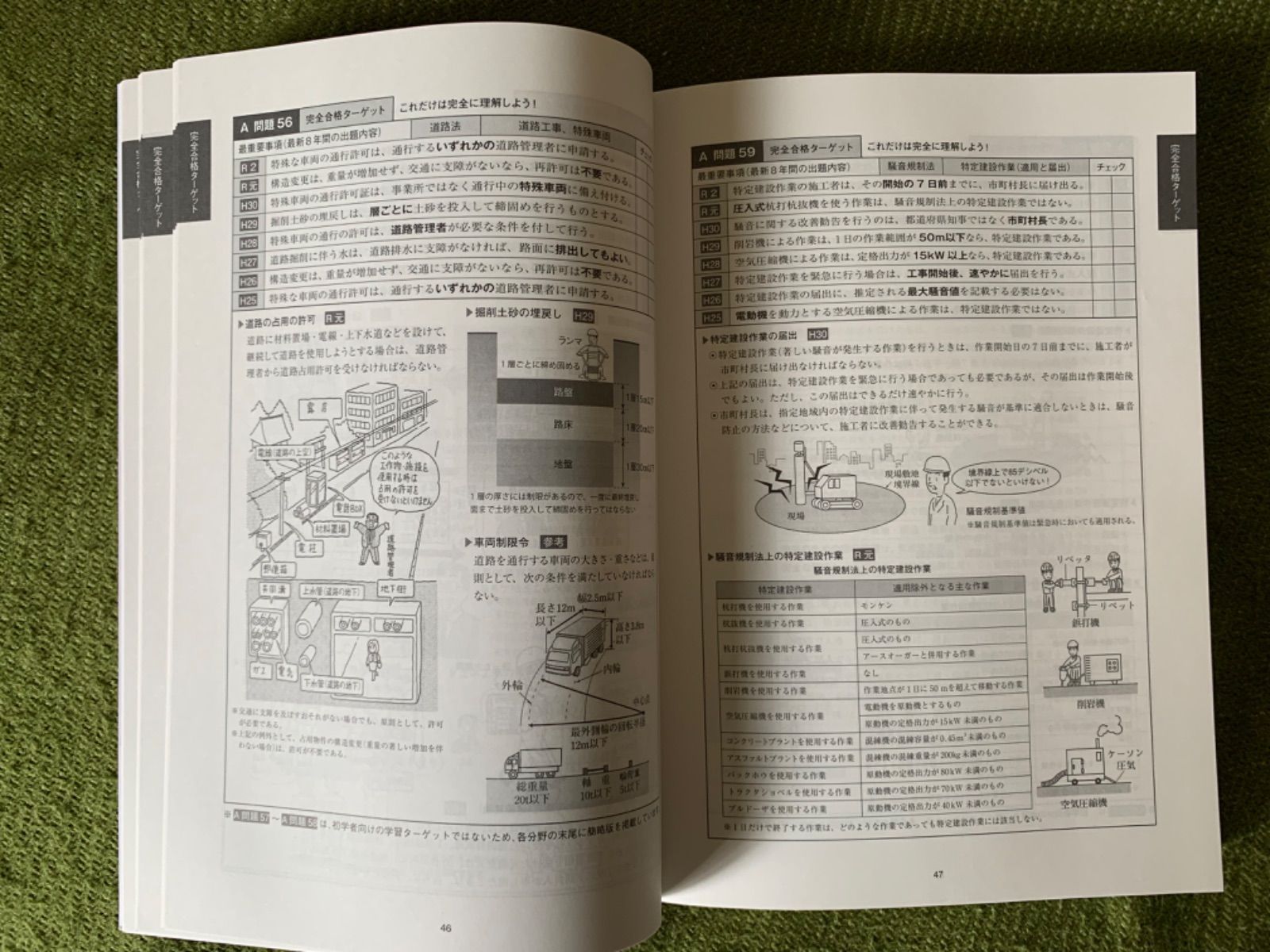 分野別問題解説集 1級土木施工管理技術検定試験 第一次検定 一級