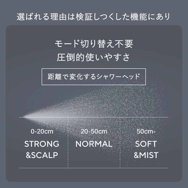 ナノバブルシャワーヘッド