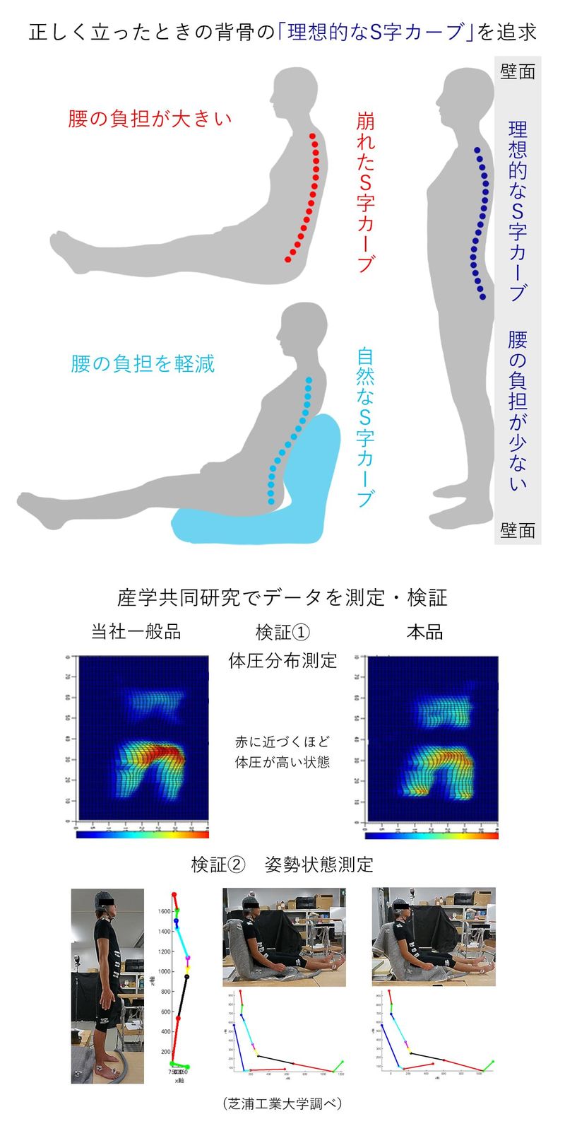 歓迎 座椅子専科 産学連携 背中を支える美姿勢座椅子５ グレー 背中間部スイング機能 背部リクライニング ストレッチ コンパクト リラックス