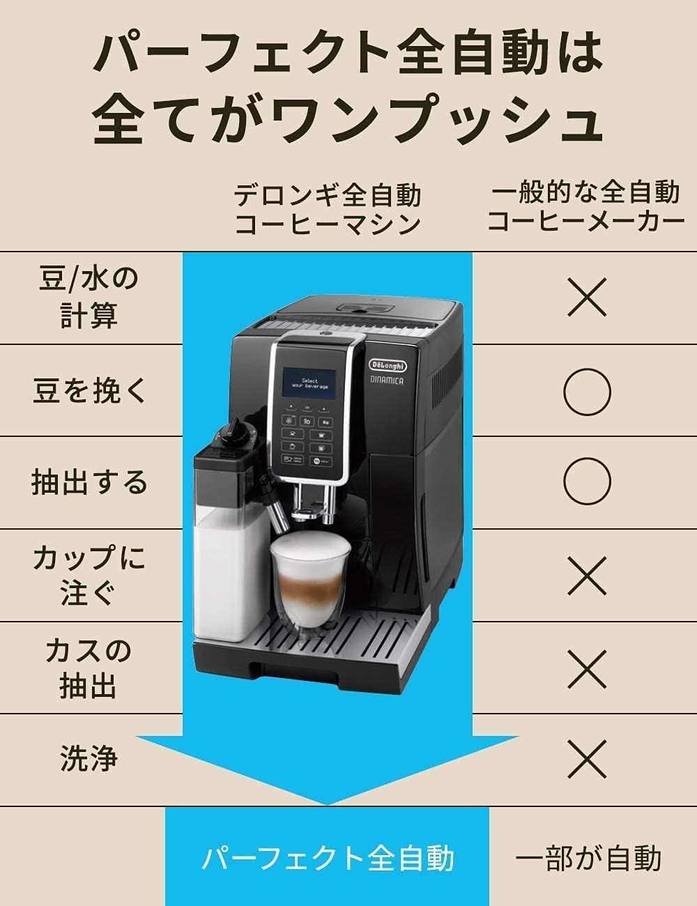 ななみき様】ツインバード全自動コーヒーメーカーCM-D465 6杯分用 30