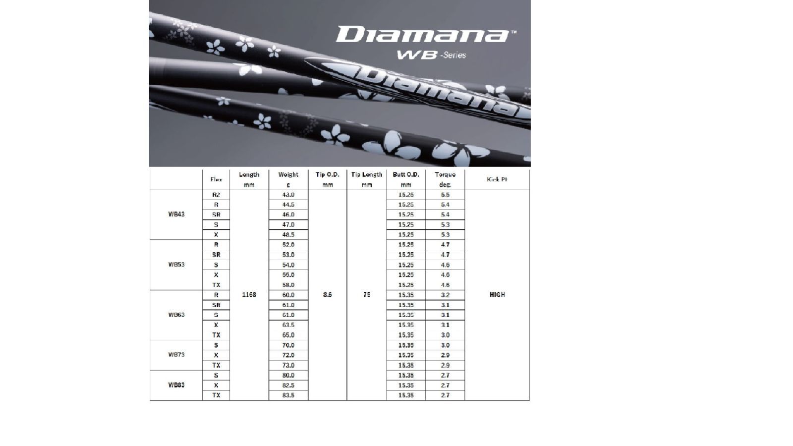 RusTick タイトリスト スリーブ付き シャフト TSR TSi TS 三菱ケミカル