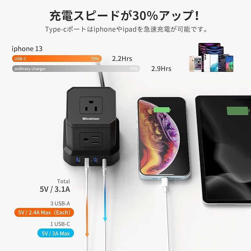 Micshion キューブ型電源タップ 3M Type-C付 コンセントusb付き 延長 
