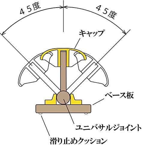 術後の運動機能回復 作業療法