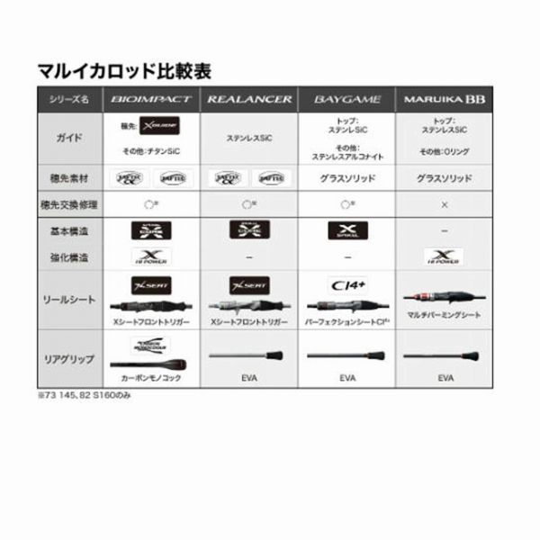  23 バイオインパクトマルイカ 82 SS 160 その他ロッド 釣り竿 ロッド