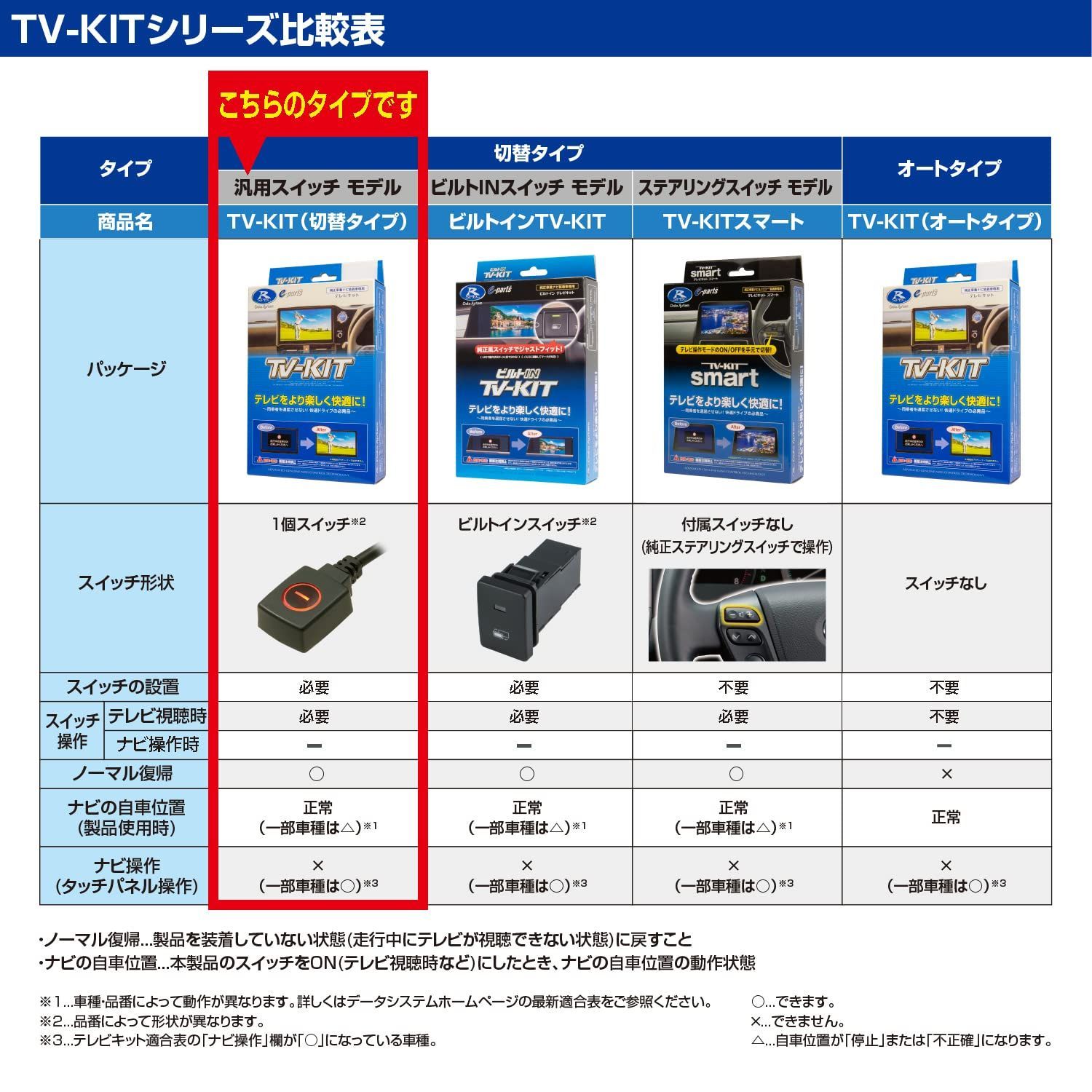 数量限定】NTV426 日産ディーラーオプションナビ用 Datasystem 切替タイプ テレビキット データシステム - メルカリ