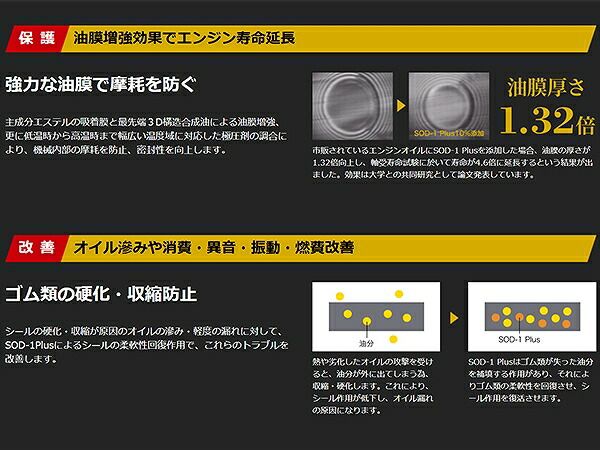 万能オイル添加剤 D1ケミカル