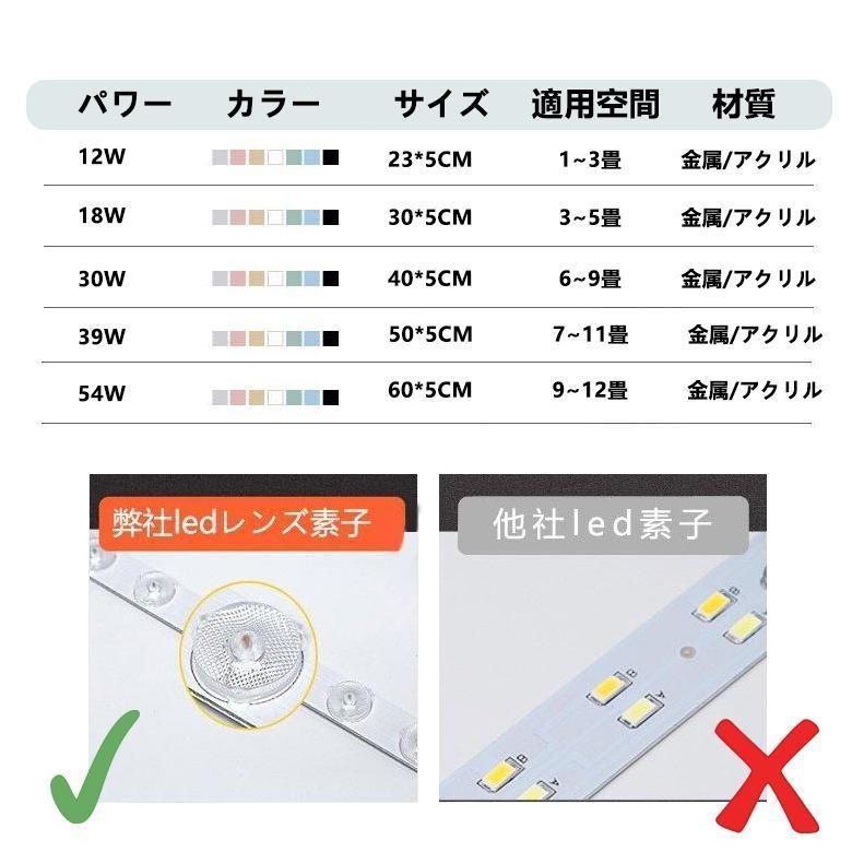 調光調色 寝室