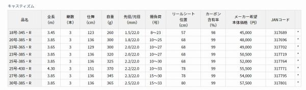  CAST’IZM 23 365 R フライリール その他ロッド 釣り竿 ロッド