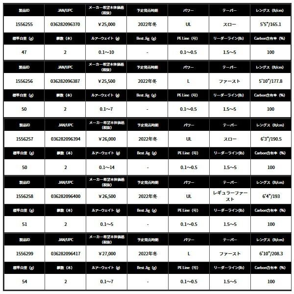 ≪ 22年 新商品 ≫ アブガルシア ソルティーステージ プロトタイプ アジング XAJS-552 ULT-ST 〔仕舞寸法 85.3 cm〕 不可