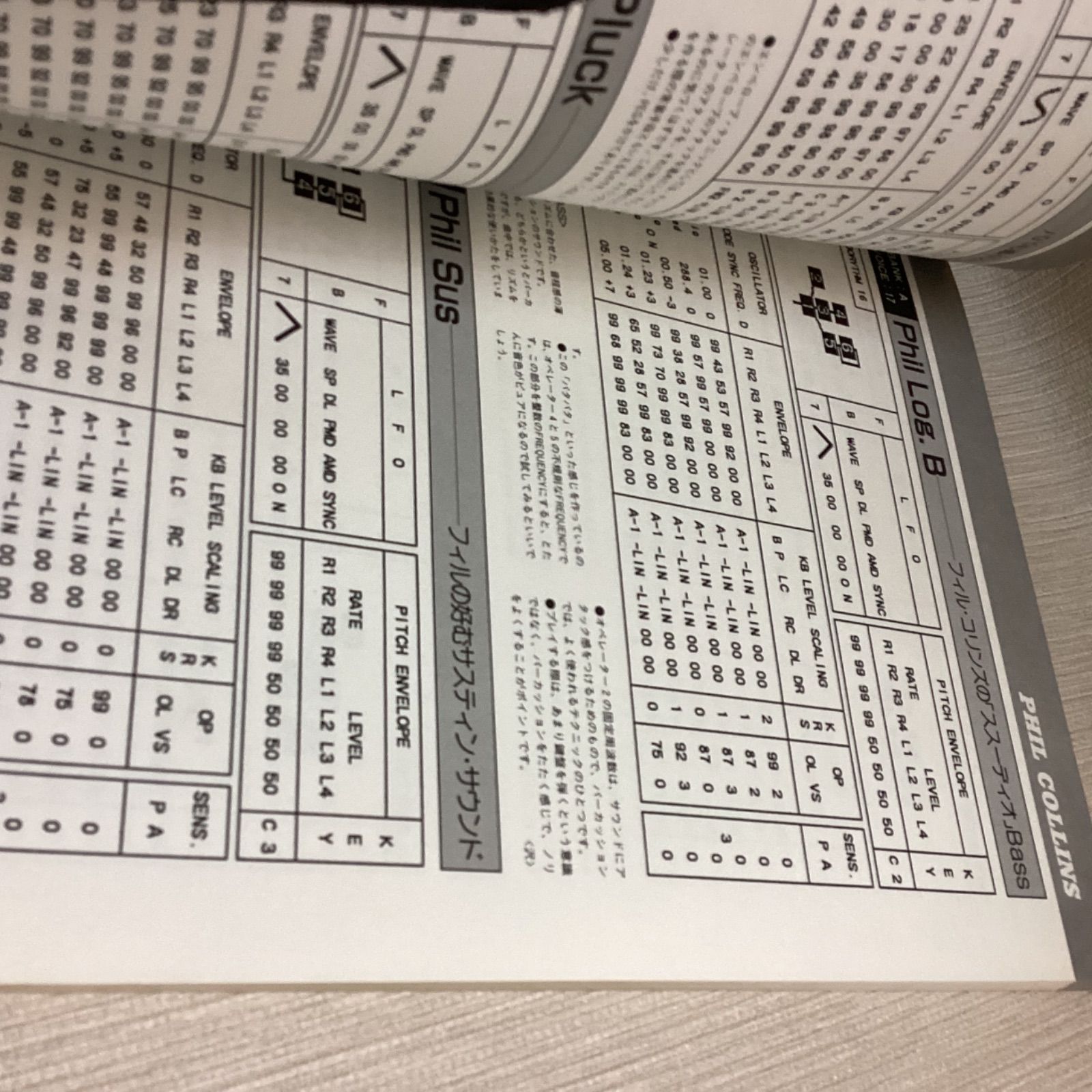 KB SPECIAL 別冊　DX7 ボイスデータ 128 洋楽編 KB SPECIAL 別冊 DX7 ボイスデータ 128 洋楽編 DX7 洋楽編 VOICE