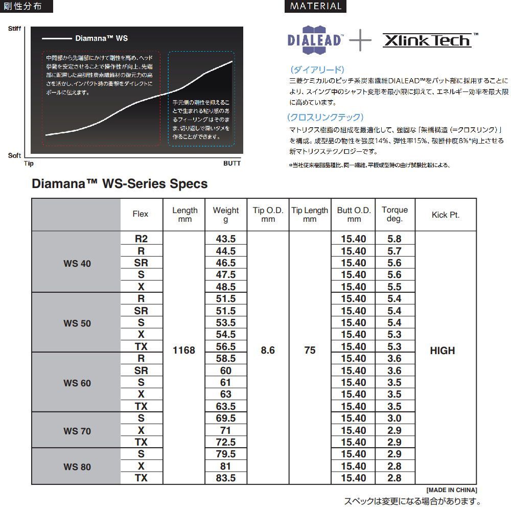 ディアマナ WS スリクソン ZXシリーズ用 スリーブ付シャフト ディアマナ WS スリクソン ZXシリーズ用 スリーブ付シャフト