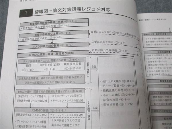 CPA会計学院 公認会計士講座 監査論 論文対策/補完講義 松本レジュメ 2025年合格目標 状態良い 計4冊 049M4D CPA会計学院 公認会計士 監査論論文対策講義/論文補完講義 松本