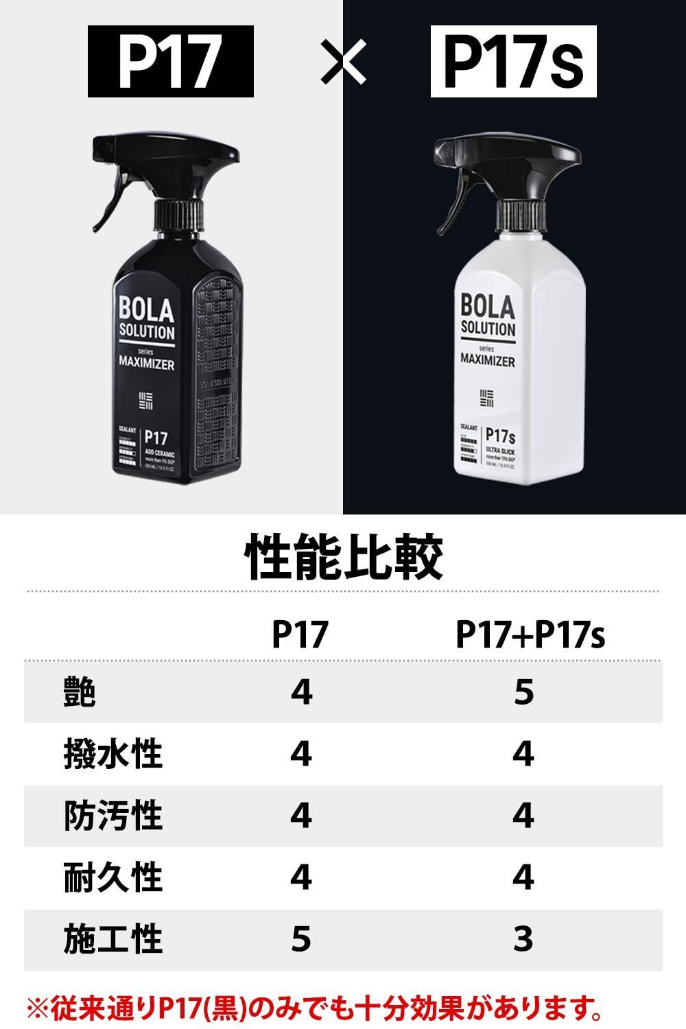 ガラスコーティングとカーワックスの効果を１つに